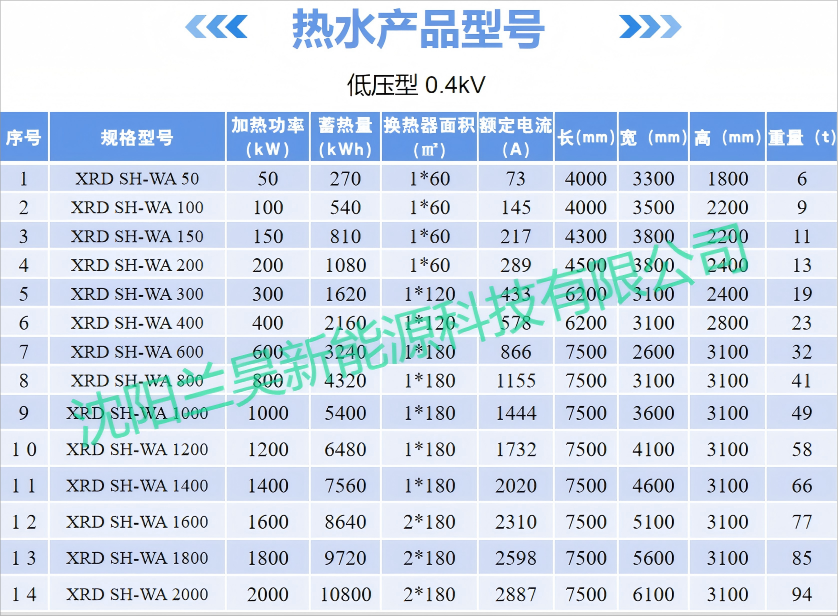 固体电蓄热产品选型表（V2024）