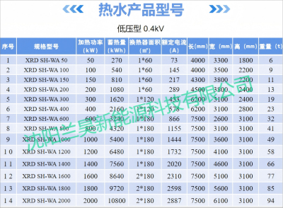 固体电蓄热产品选型表（V2024）